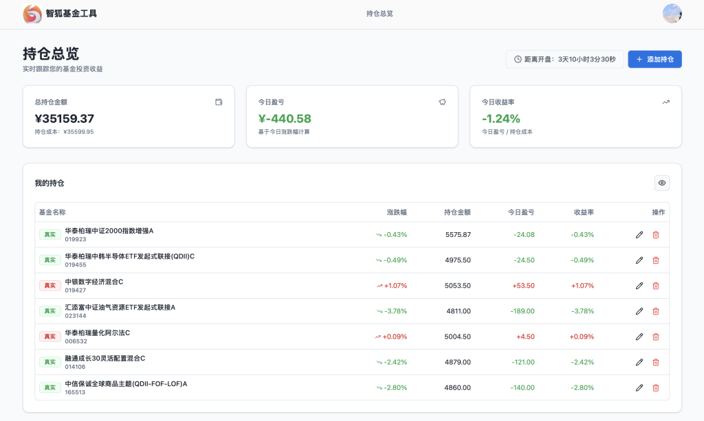 图片[3]-养基狐基金涨跌估算工具-智狐